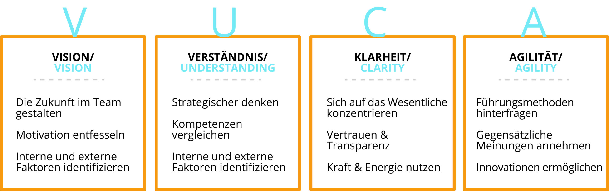 NDC München VUCA Antwort